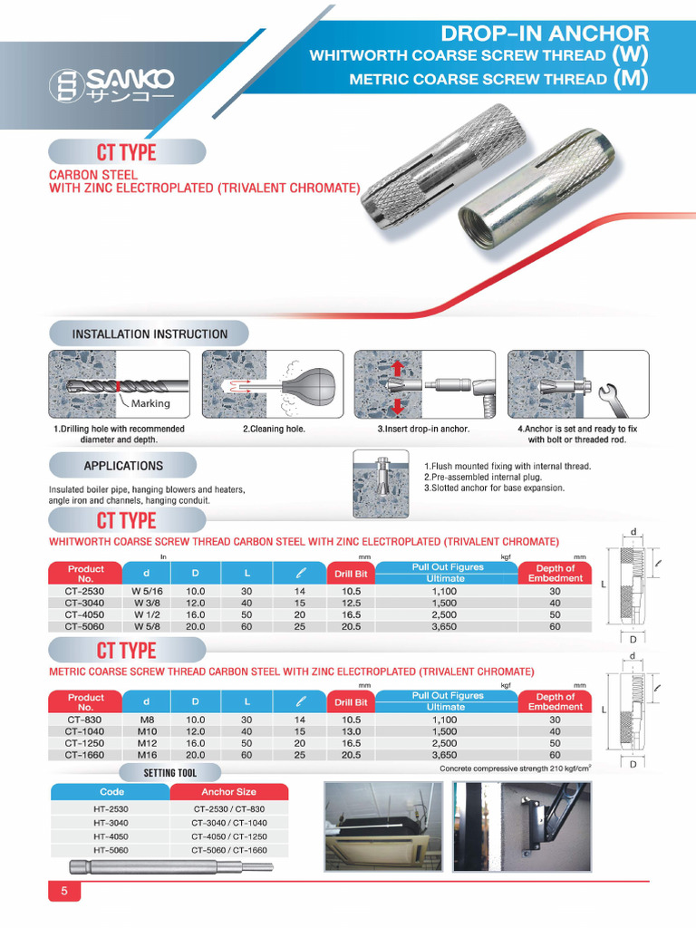 CT Type | PDF
