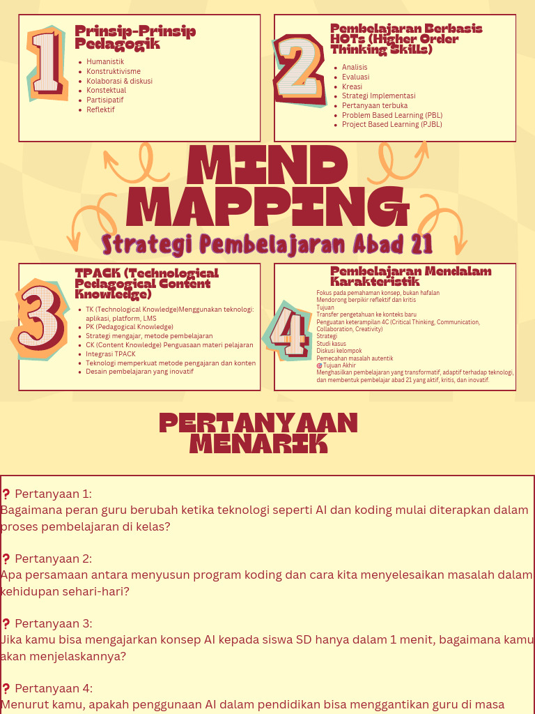 Mind Mapping Modul 5 | PDF