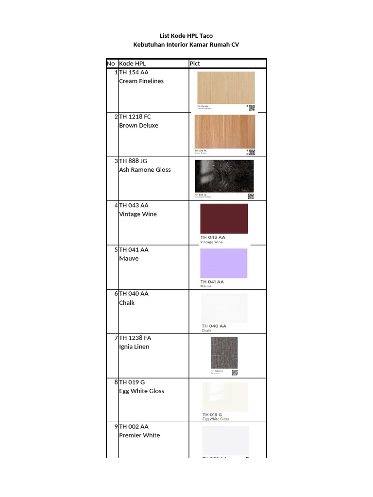 HPL Codes for Taco Interior Needs | PDF