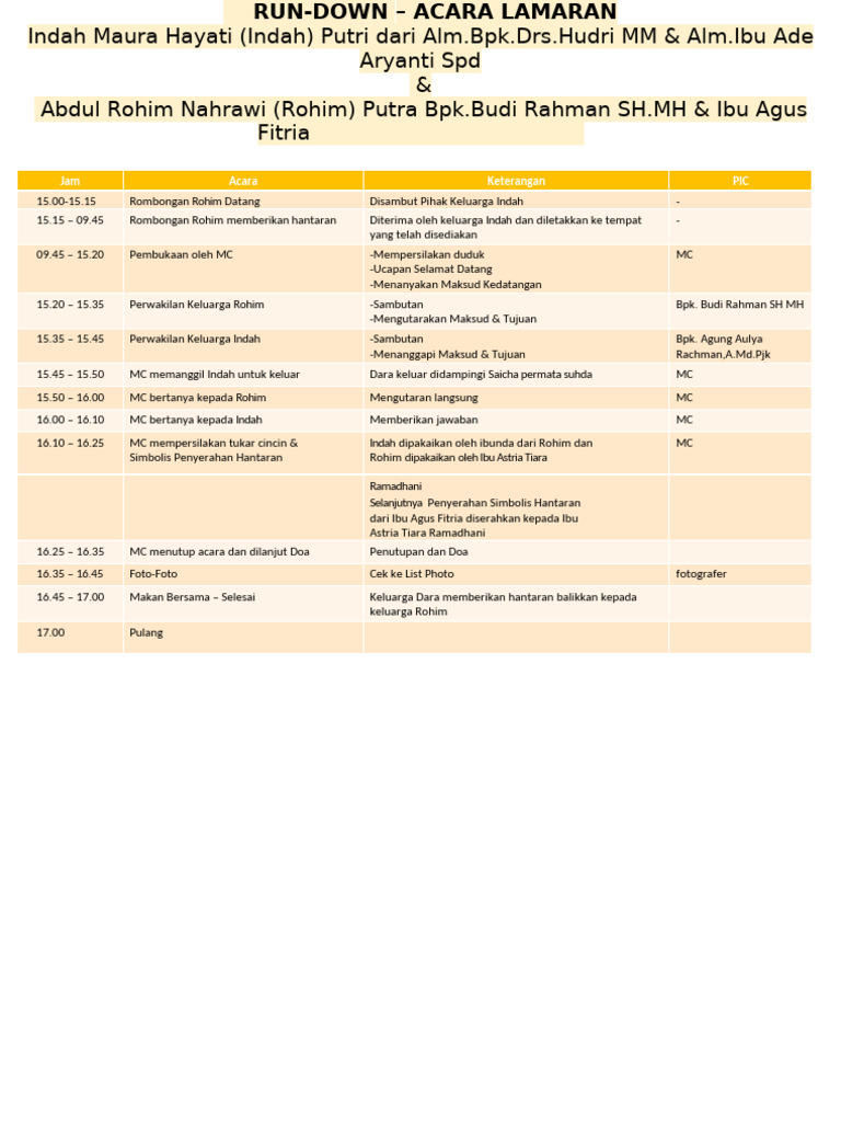 Acara Lamaran Indah dan Rohim | PDF