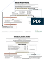 Mild Pain Treatment Algorithm: Pain Scale Rating 1/5 (0-5 Scale) or 1-3/10 (0-10 Scale)