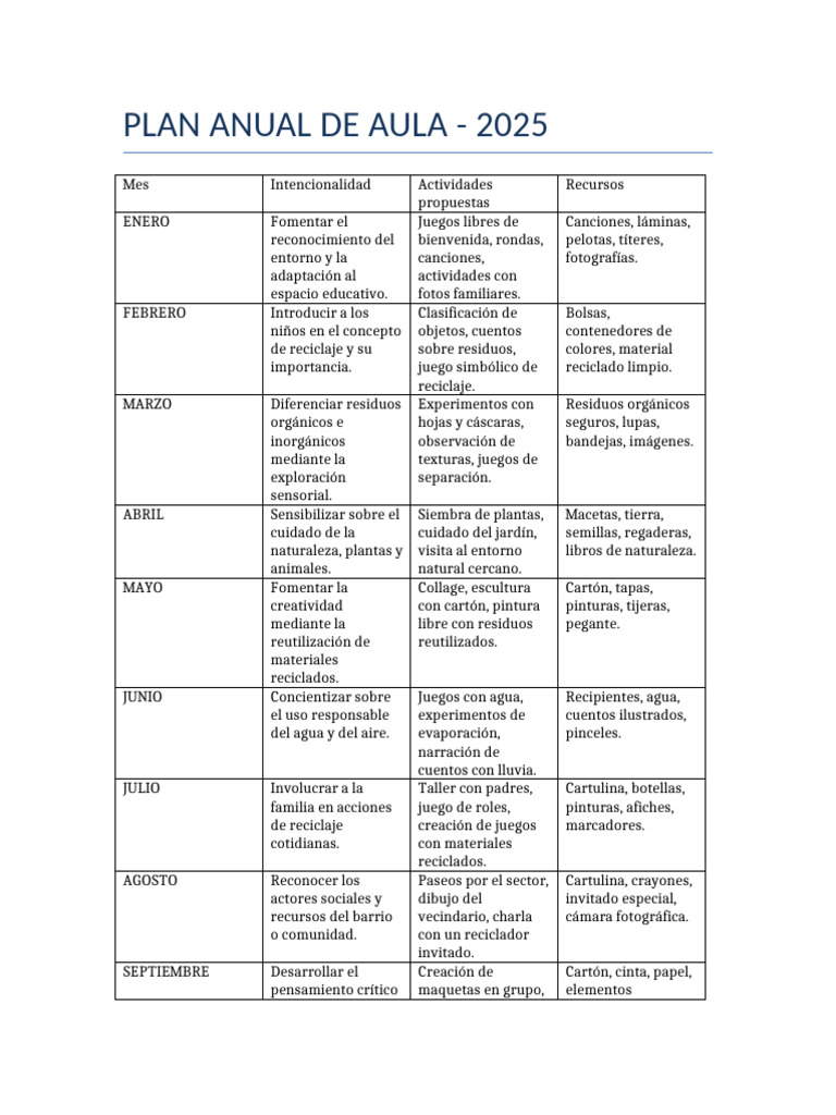 Plan Anual de Aula 2025: Actividades Educativas | PDF | Reciclaje ...