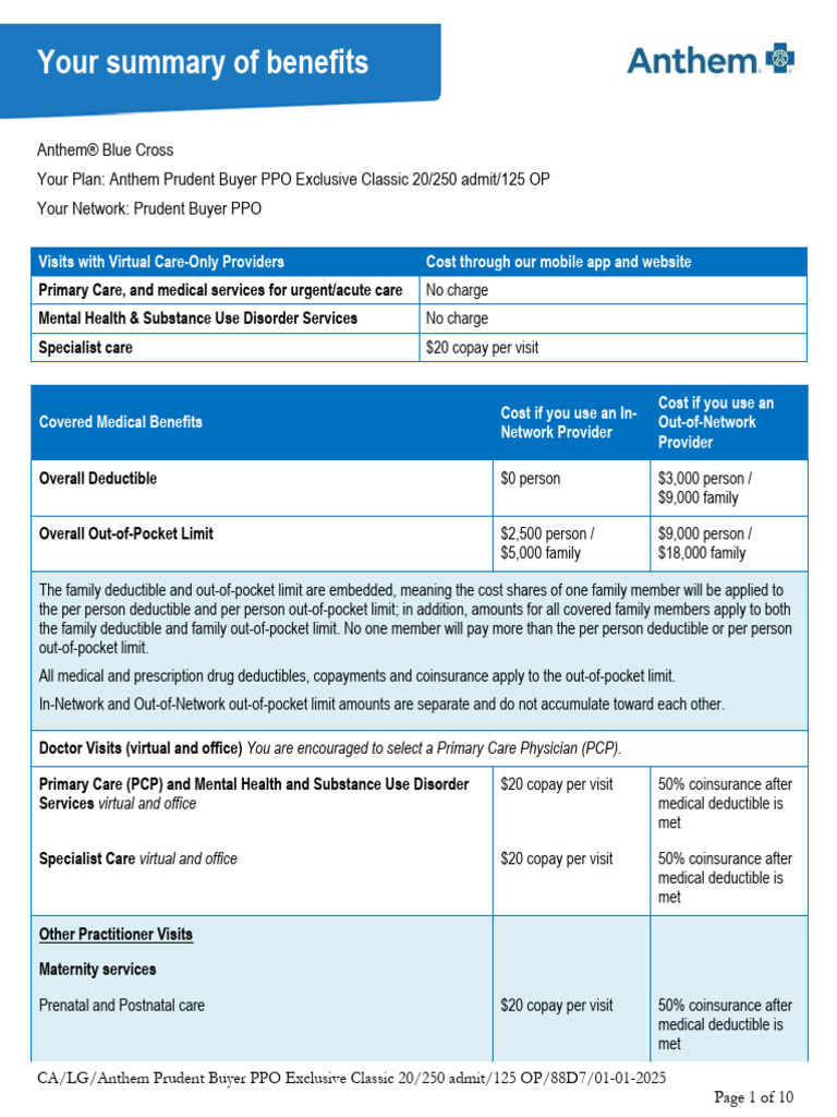 Anthem Prudent Buyer PPO Overview | PDF | Prescription Drugs | Pharmacy
