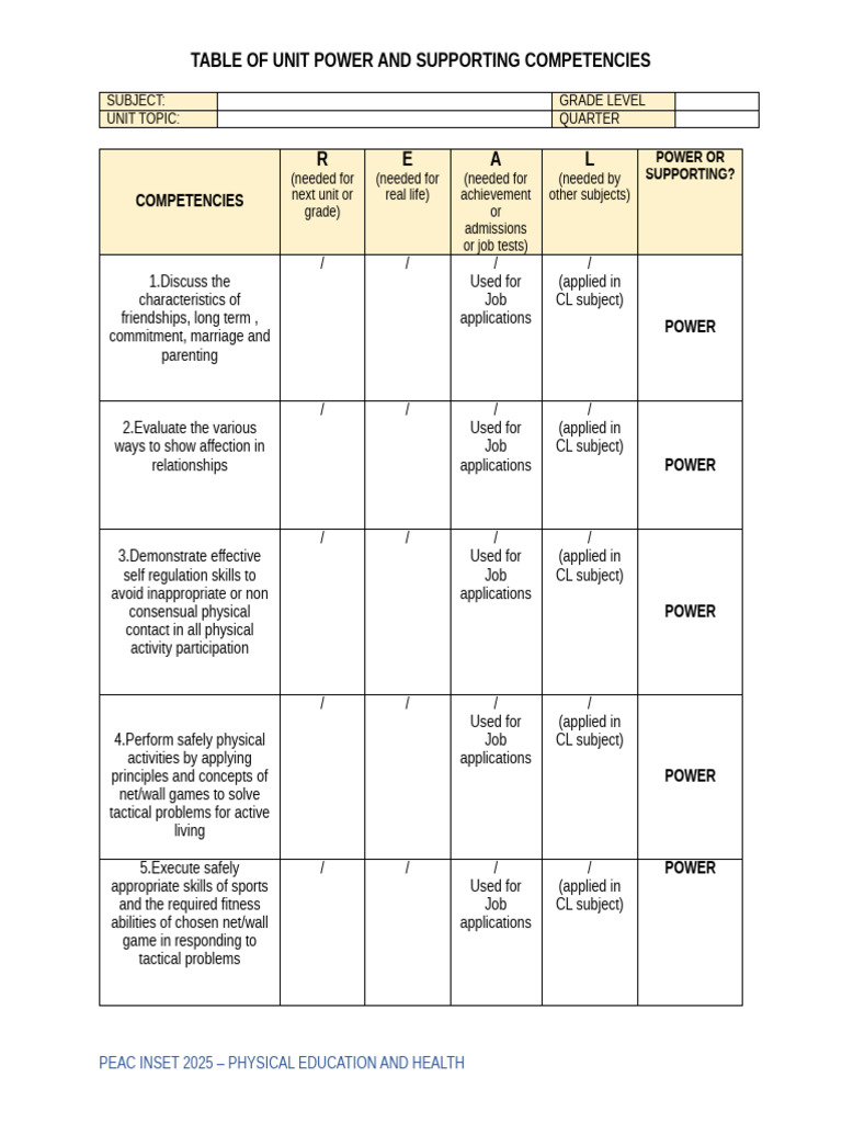 Unit Power & Competencies in PE/Health | PDF | Behavioural Sciences ...