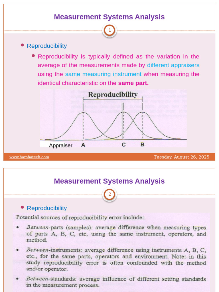 Understanding Measurement Reproducibility | PDF