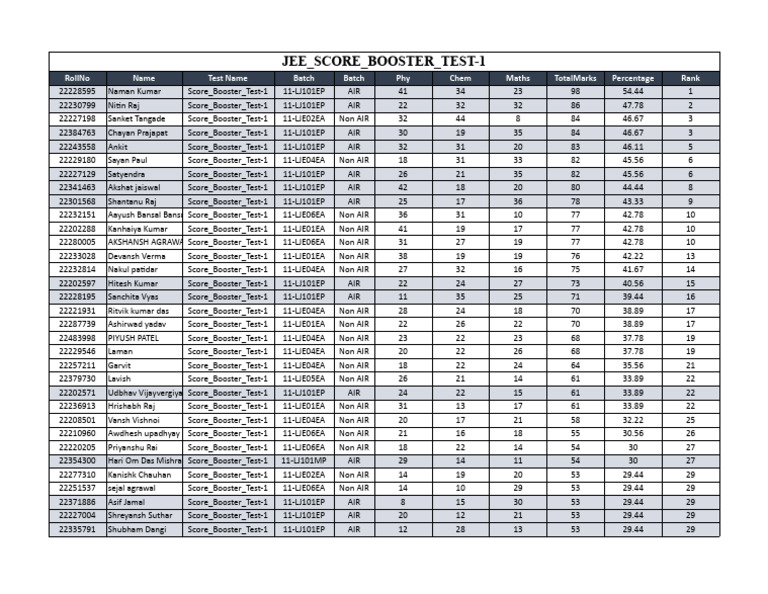 Jee Score Booster (Air+Early) | PDF