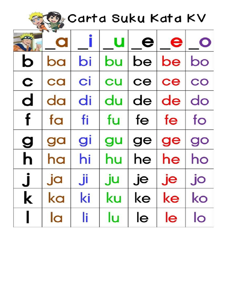 Belajar Membaca | PDF
