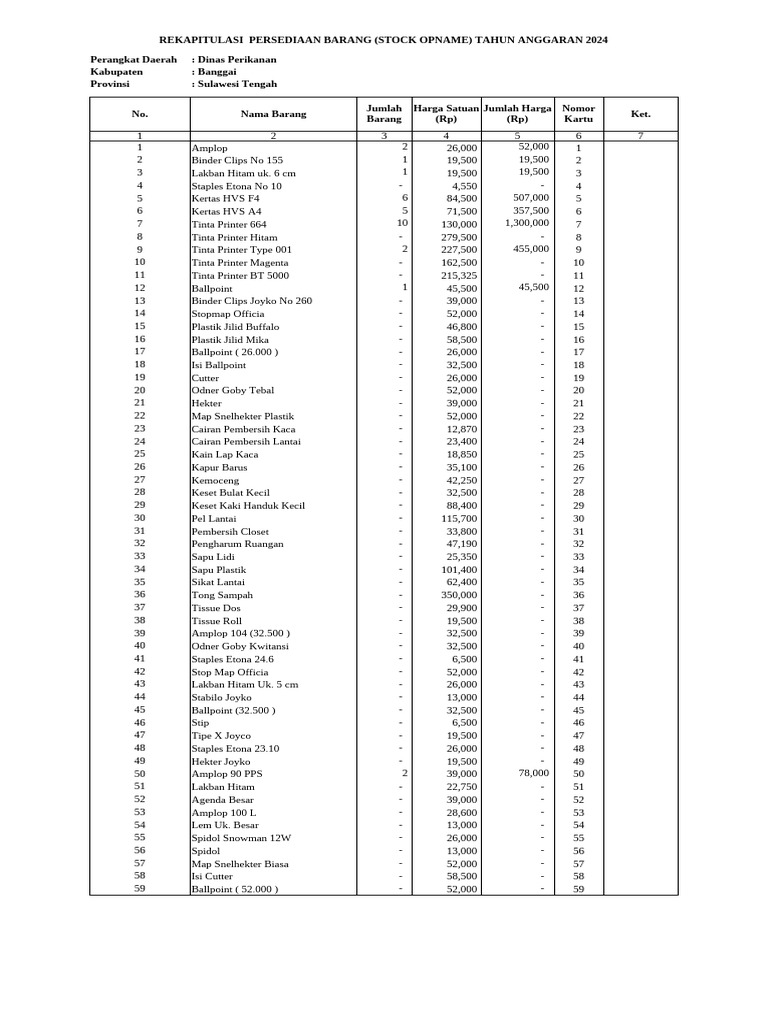 Rekap Persediaan Barang Dinas 2024 | PDF