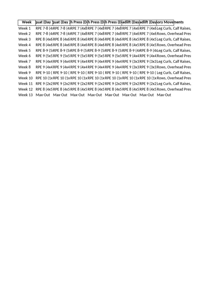 Full Powerlifting Program | PDF | Elbow | Games Of Physical Skill