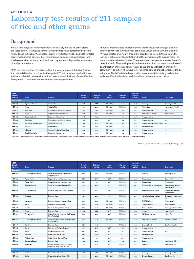 Contaminant Analysis of Rice Samples | PDF | Detection Limit | Physical ...