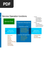 Service Operation Functions