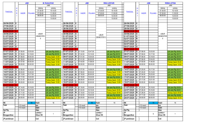 LAMPIRAN Rekab Absen SD Juli | PDF