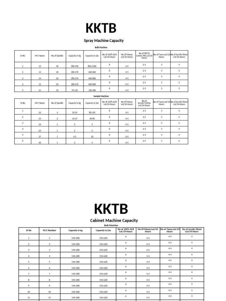 Tamulot Machine Capacity Overview | PDF | Fibers