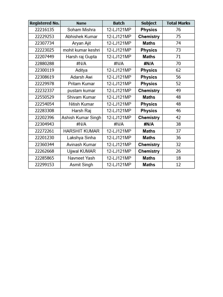 Student Marks and Subjects List | PDF