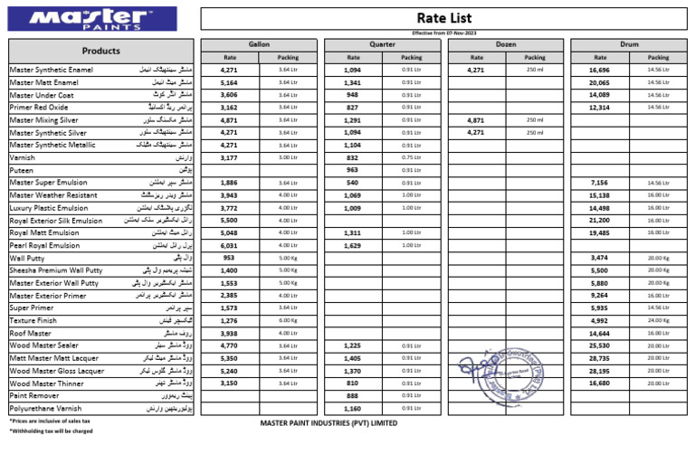 Master Paint Rate List 07-11-2023 | PDF