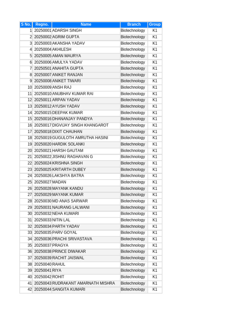 B Tech 1 Yr Roll List | PDF