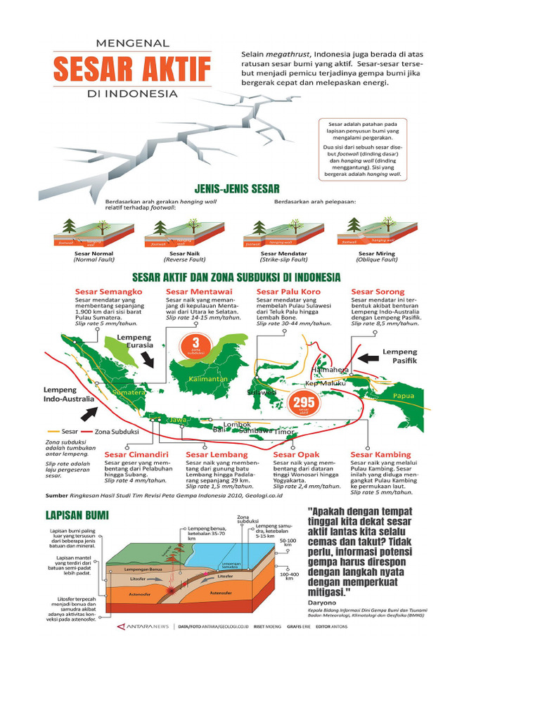 Sesar Aktif di Kalimantan dan Potensinya | PDF