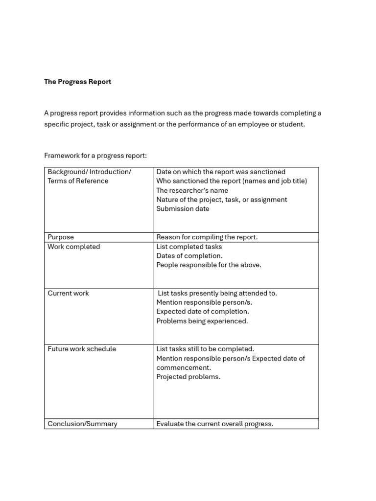 Example of a Progress Report | PDF | Sidewalk