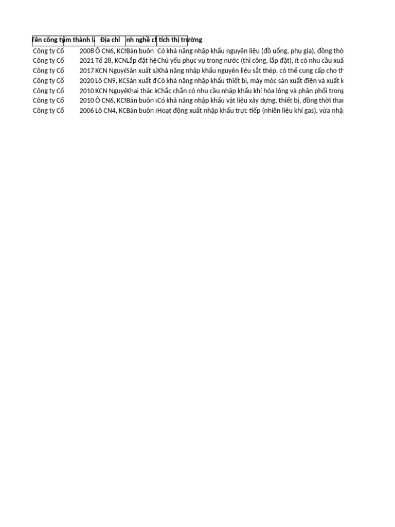 Danh Sach Cong Ty KCN Nguyen Khe PhanTich | PDF