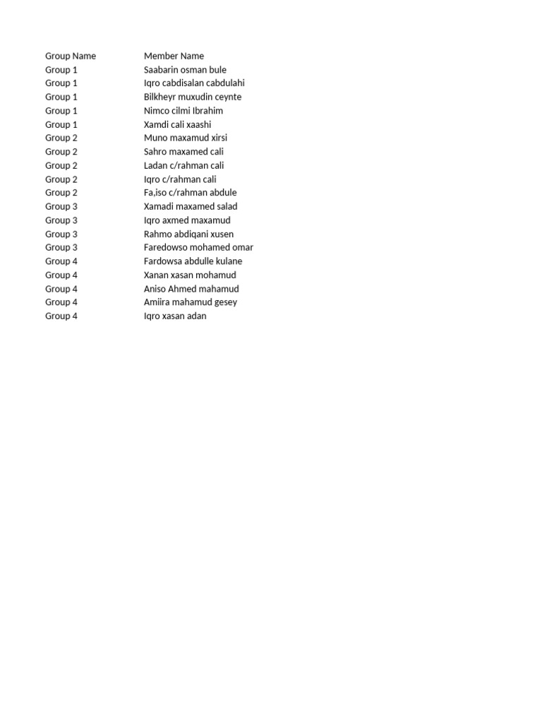Group Member List by Category | PDF