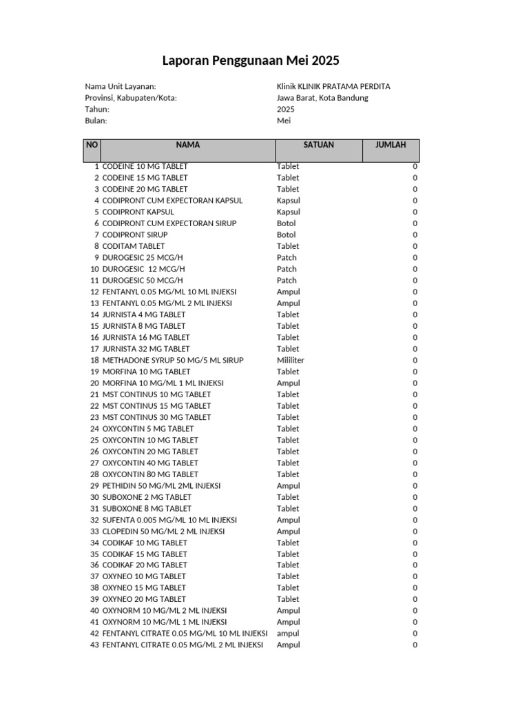 Laporan Obat Prazox dan Midasan 2025 | PDF | Psychoactive Drugs | Drugs
