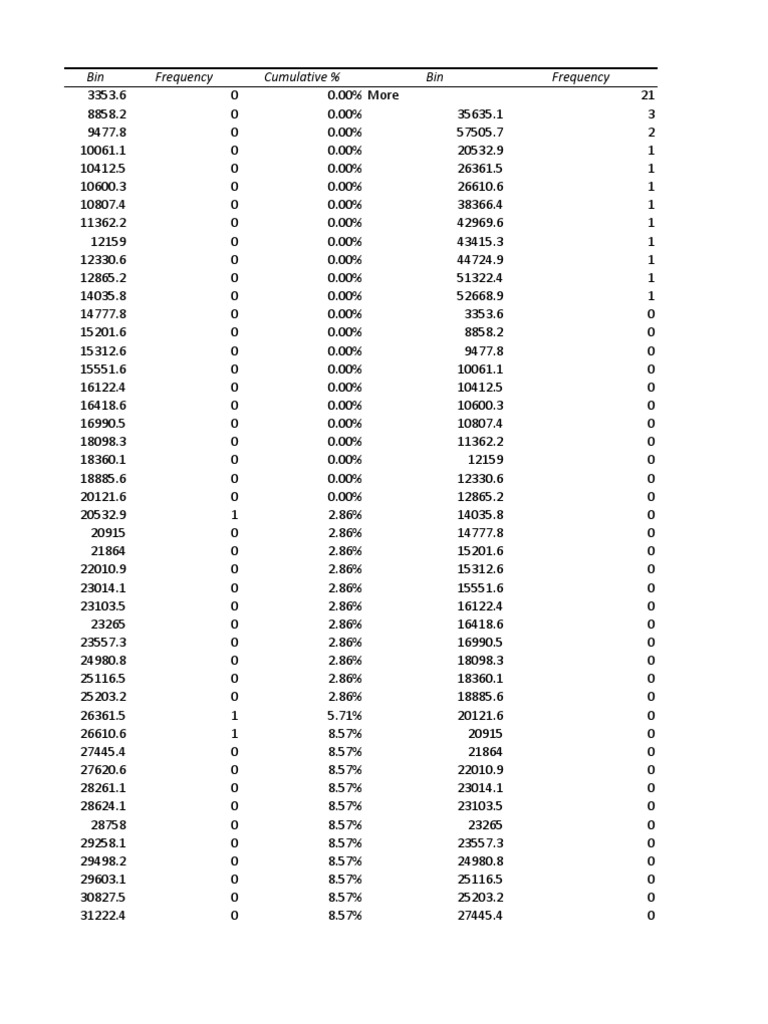 Regression Analysis and Histogram Data | PDF