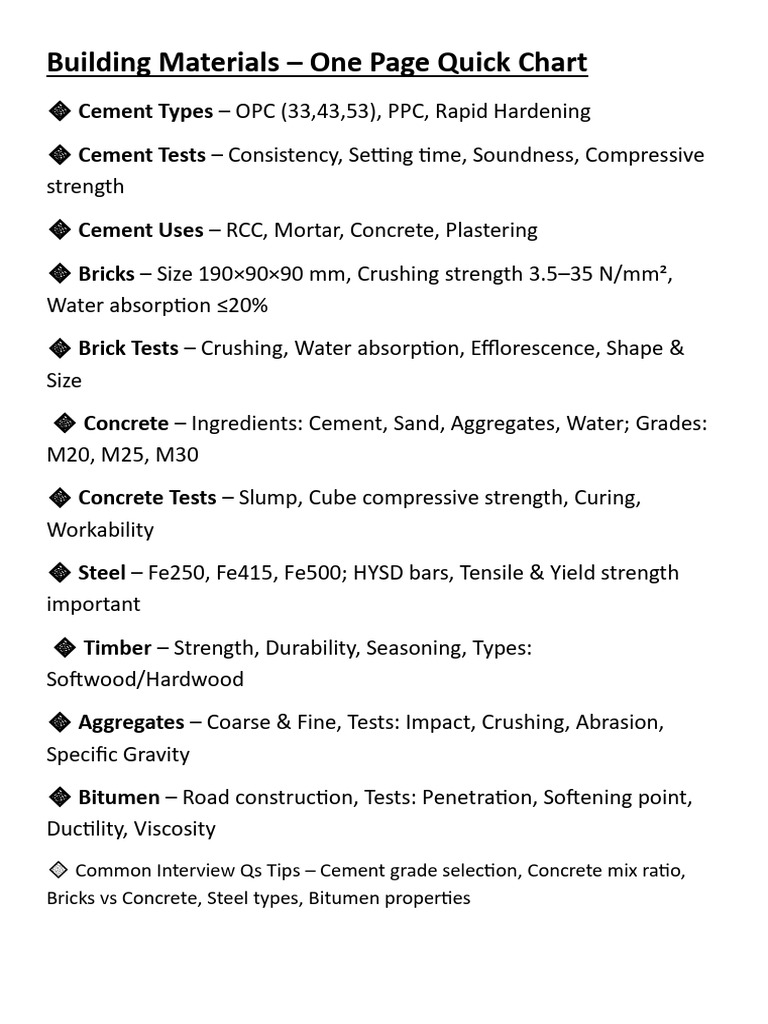 Essential Building Materials Guide | PDF