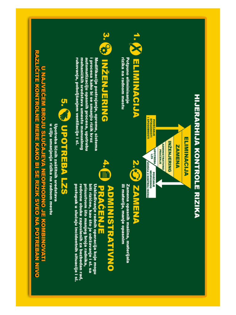 Hijerarhija Kontrole Rizika Poster | PDF