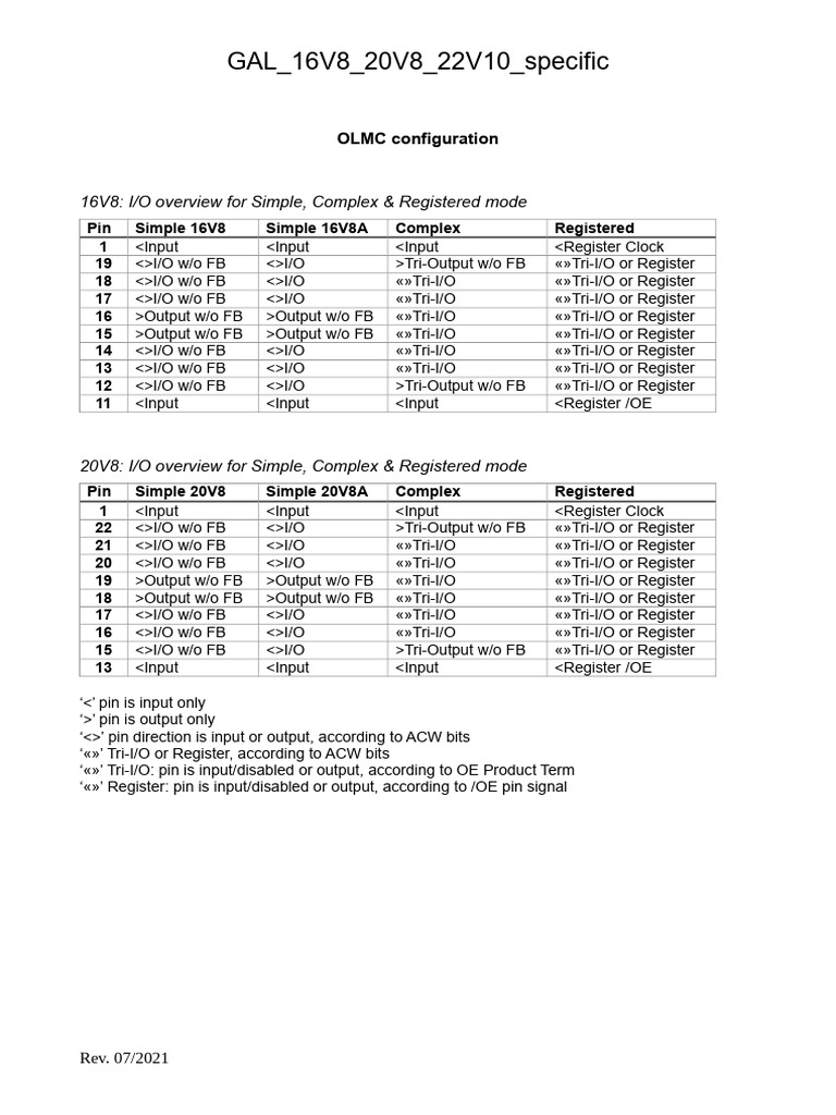 GAL 16V8, 20V8, 22V10 Pinout Guide | PDF | Computer Data | Computer ...