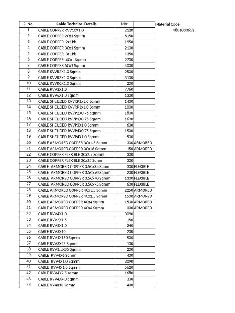Comprehensive Cable Specifications List | PDF | Electrical Engineering ...