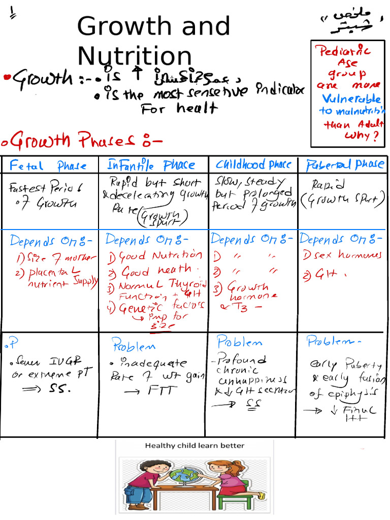 Growth and Nutrition | PDF