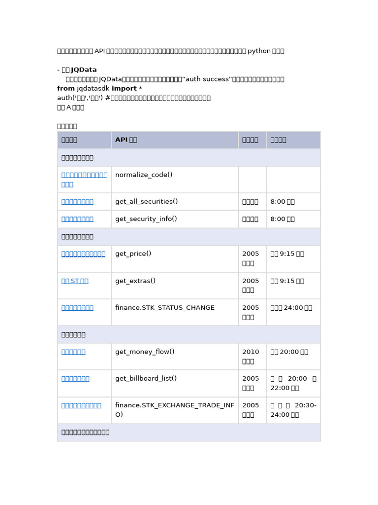 数据调用API文档- 副本| PDF