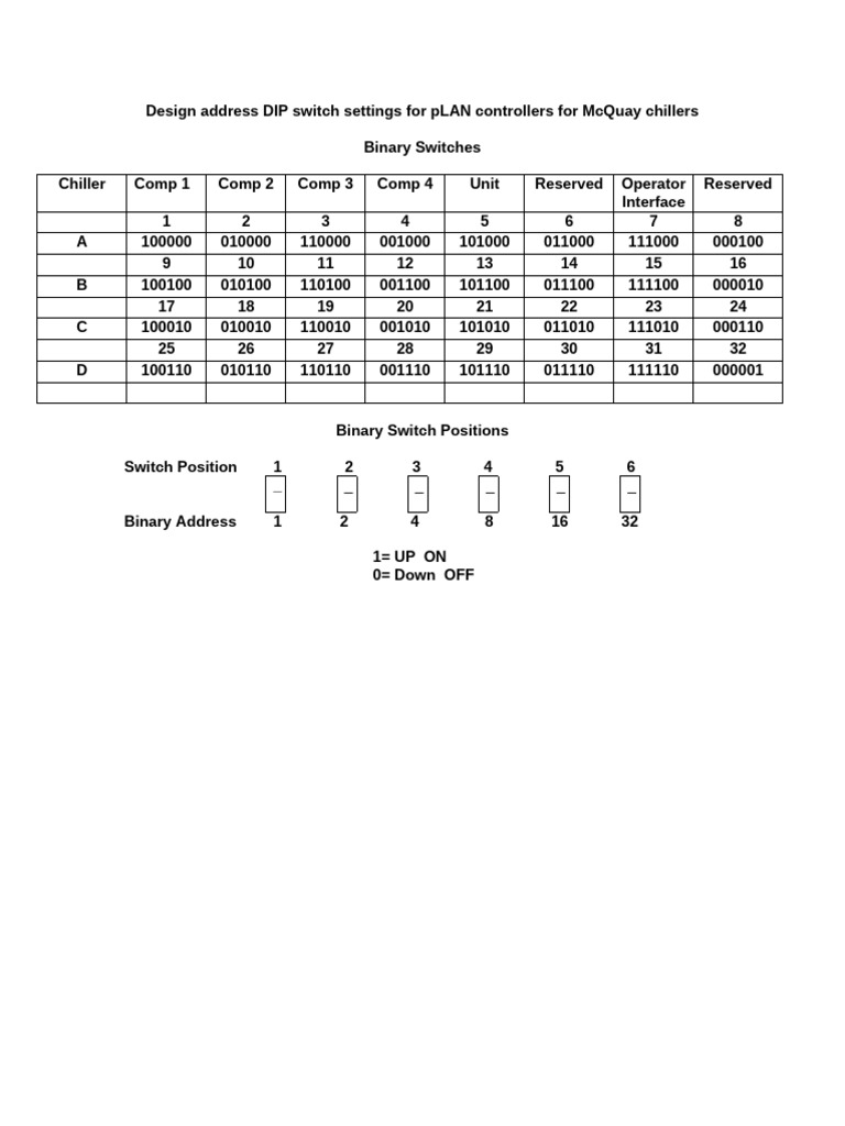 DIP Switch Settings for McQuay Chillers | PDF