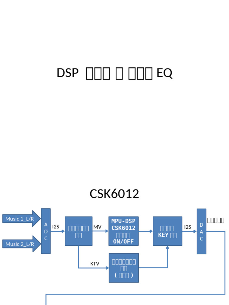 DSP Eq | PDF