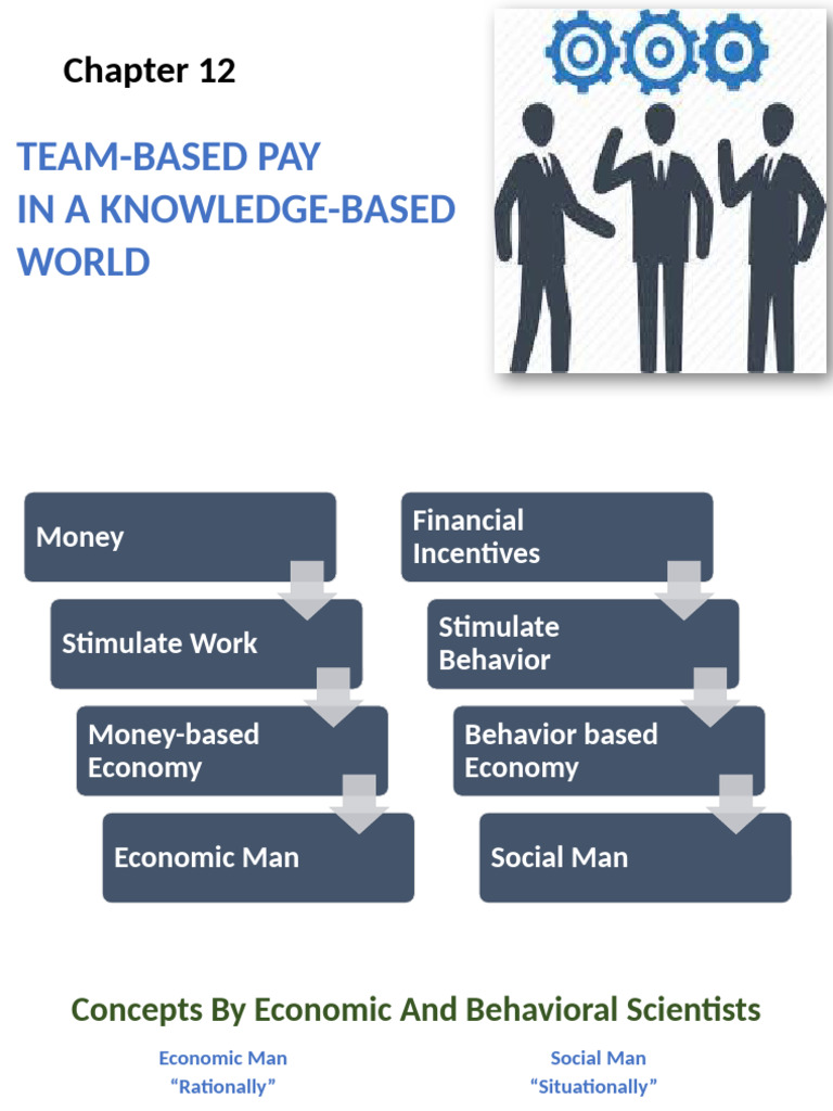Team-Based Pay in Knowledge Economy | PDF | Employment | Knowledge