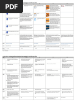 PROCSA Agreement Stages Overview | PDF | Art