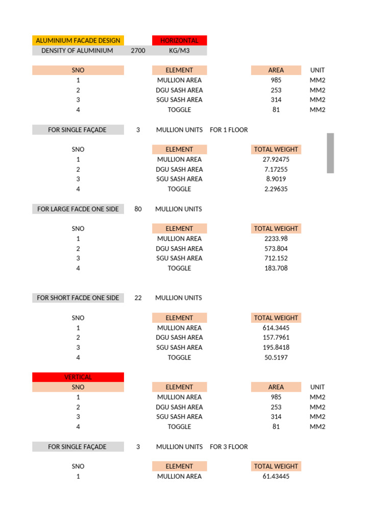 Aluminium Facade Design Weight Calculations | PDF | Architectural ...
