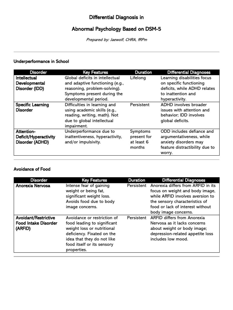DSM-5 Differential Diagnosis Guide | PDF | Mania | Psychosis