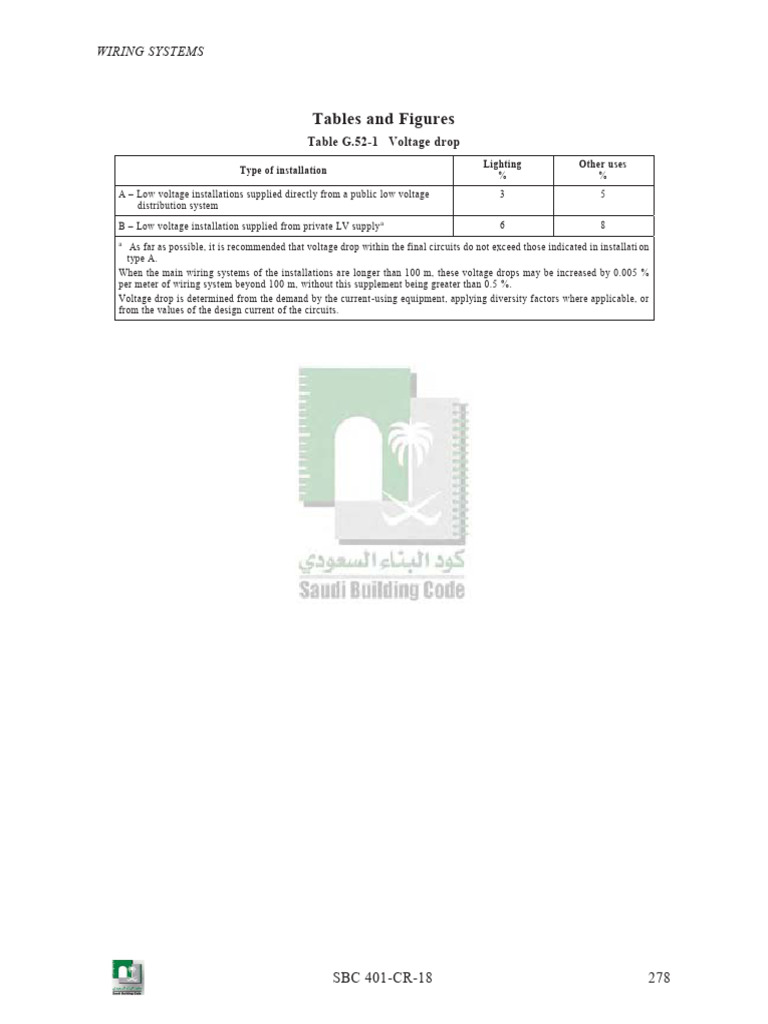 SBC Code 401 (G52.1) | PDF