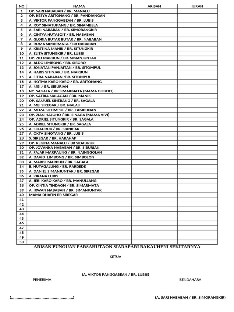 Daftar Anggota Arisan Siadapari | PDF
