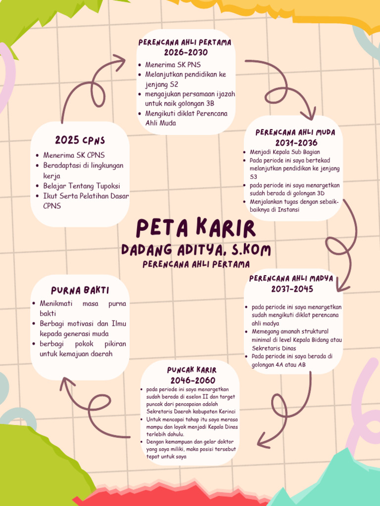 A13.2.11 Dadang Aditya, S.kom - Peta Karir | PDF