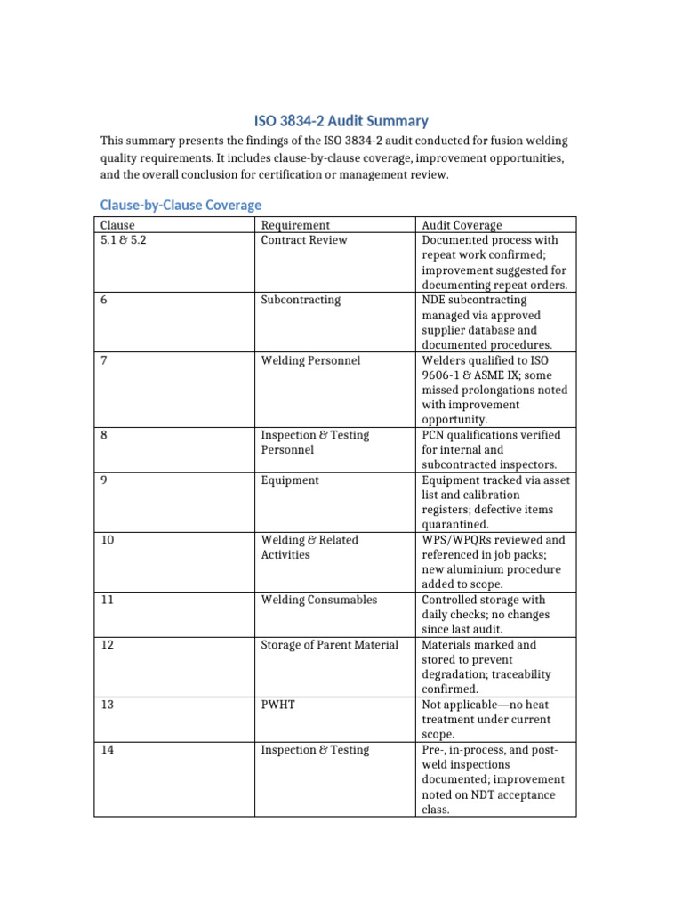 ISO 3834-2 Audit Findings Summary | PDF | Nondestructive Testing | Audit