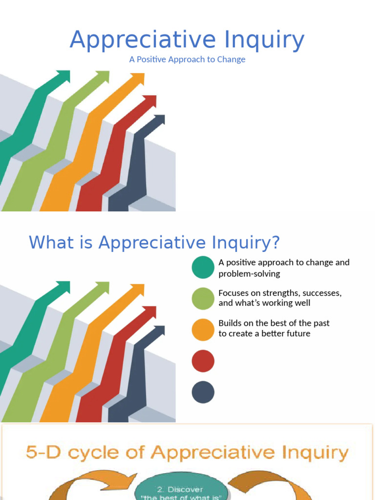 Appreciative Inquiry for Positive Change | PDF