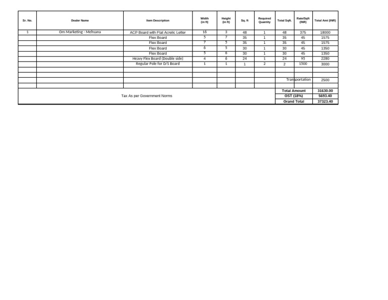 Dealer Itemized Cost Summary Report | PDF