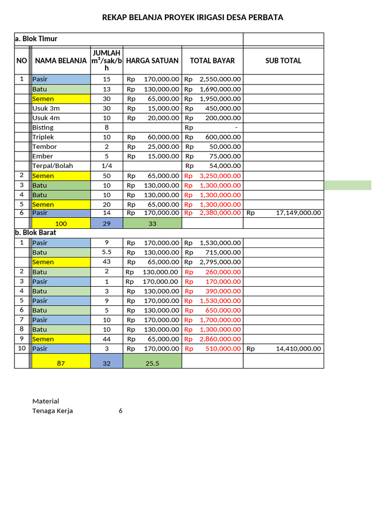 Rekap Proyek Perbata | PDF