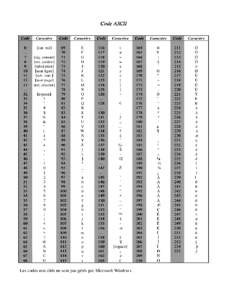 Tables ASCII | PDF