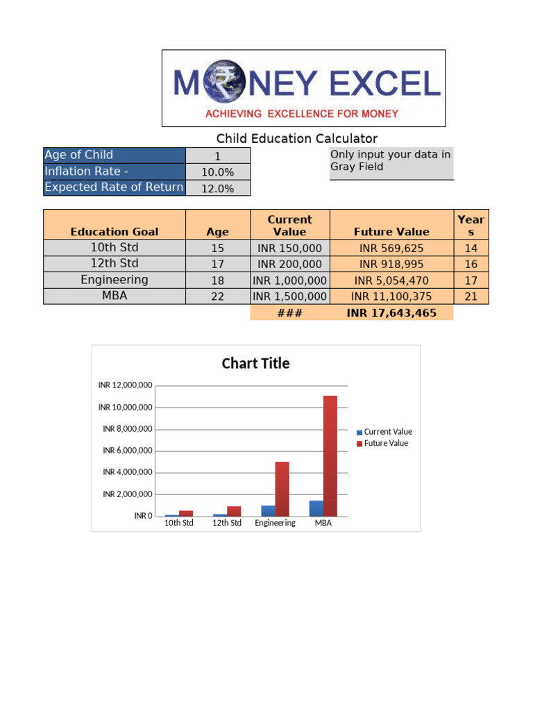 Child Education Investment Calculator | PDF