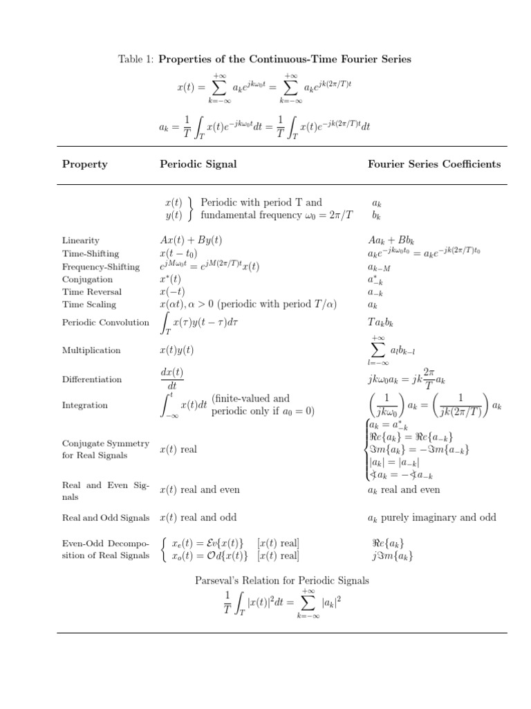 Fourier Series and Transform Properties | PDF | Teaching Methods ...