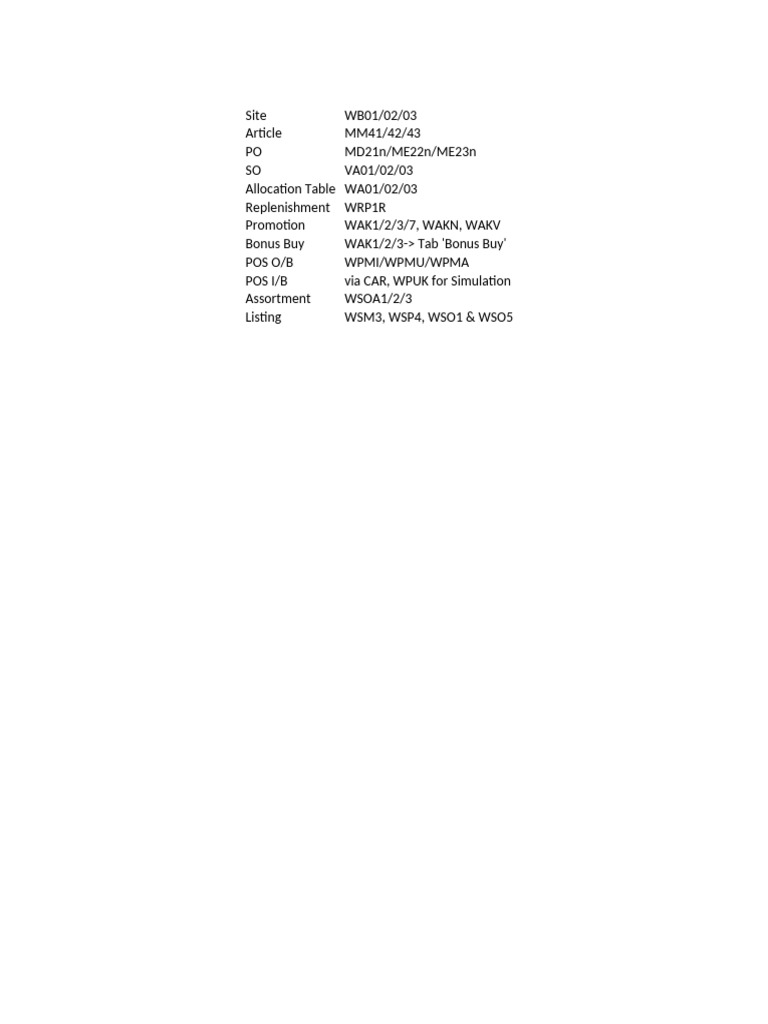 Retail Allocation and Replenishment Codes | PDF