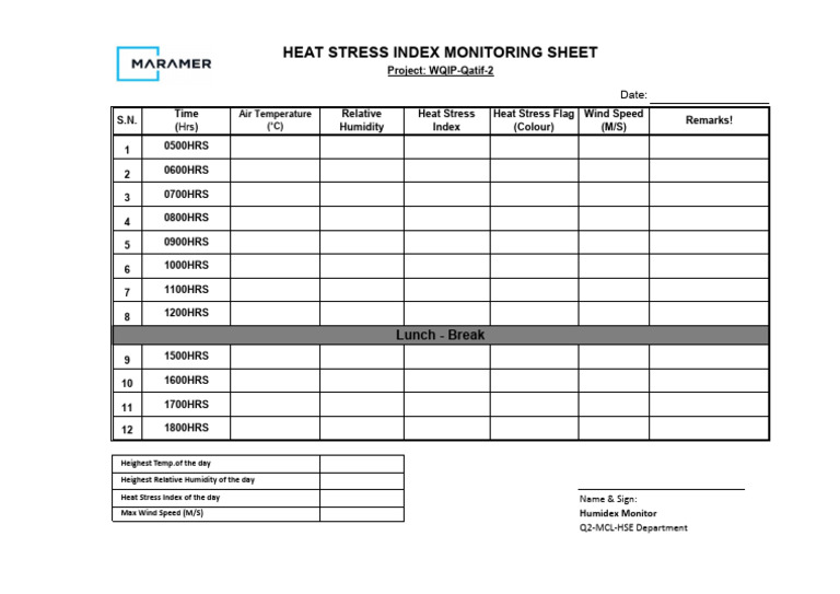 Heat Stress Index Monitoring Report | PDF